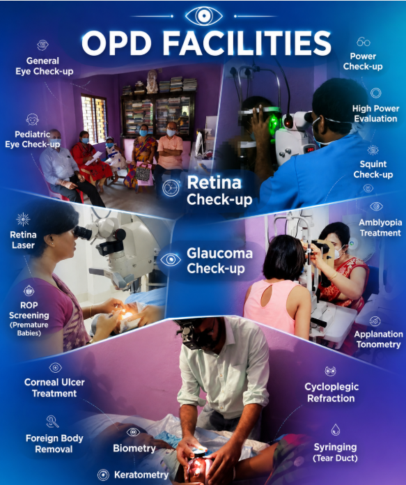 OPD facilities A4 poster showing various eye check-up and treatment services offered at Dr. Prapti’s Eye Day Care Centre, Ashoknagar, North 24 Parganas.